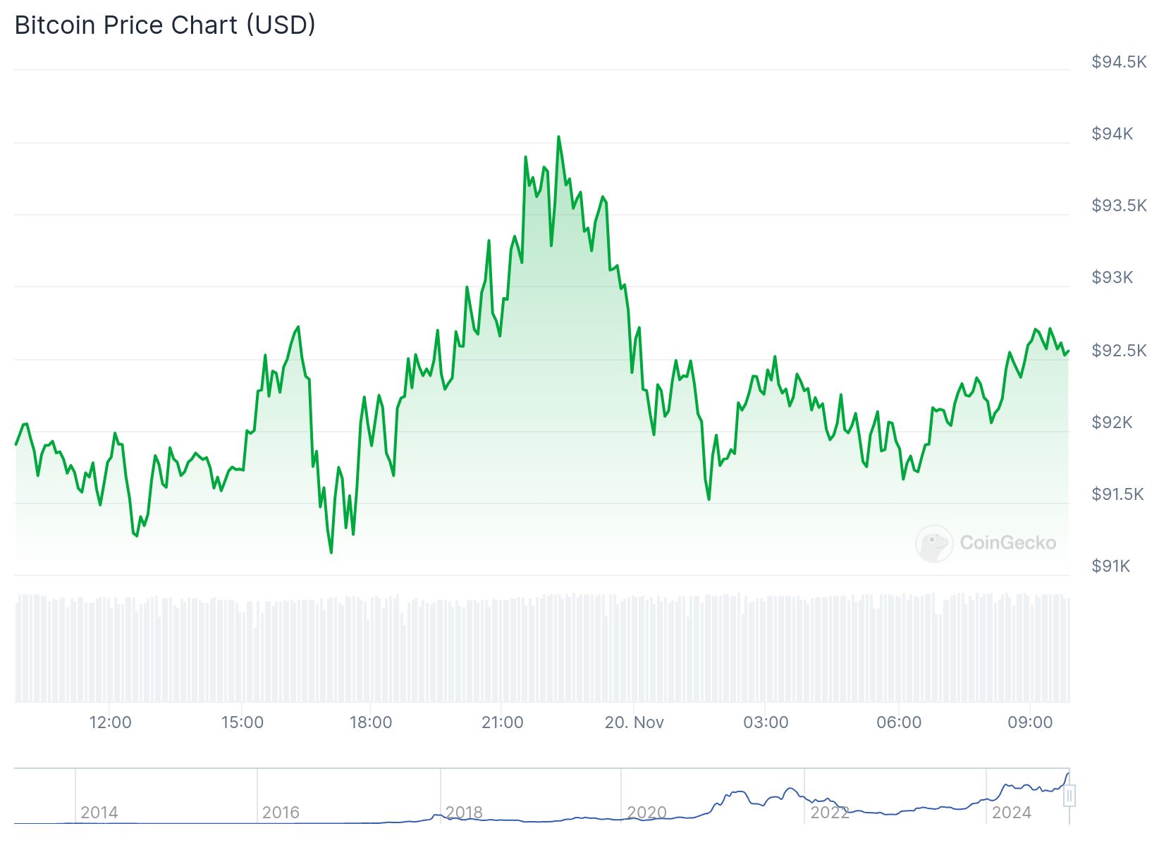 chart 1 14