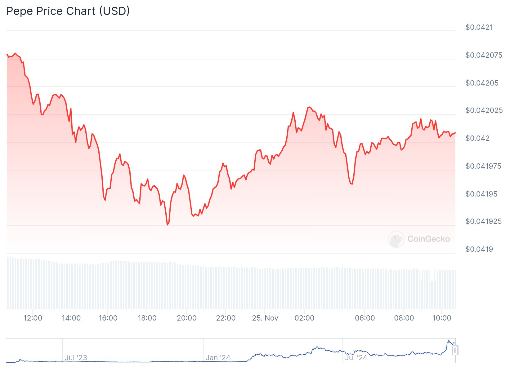 chart 1 16 1