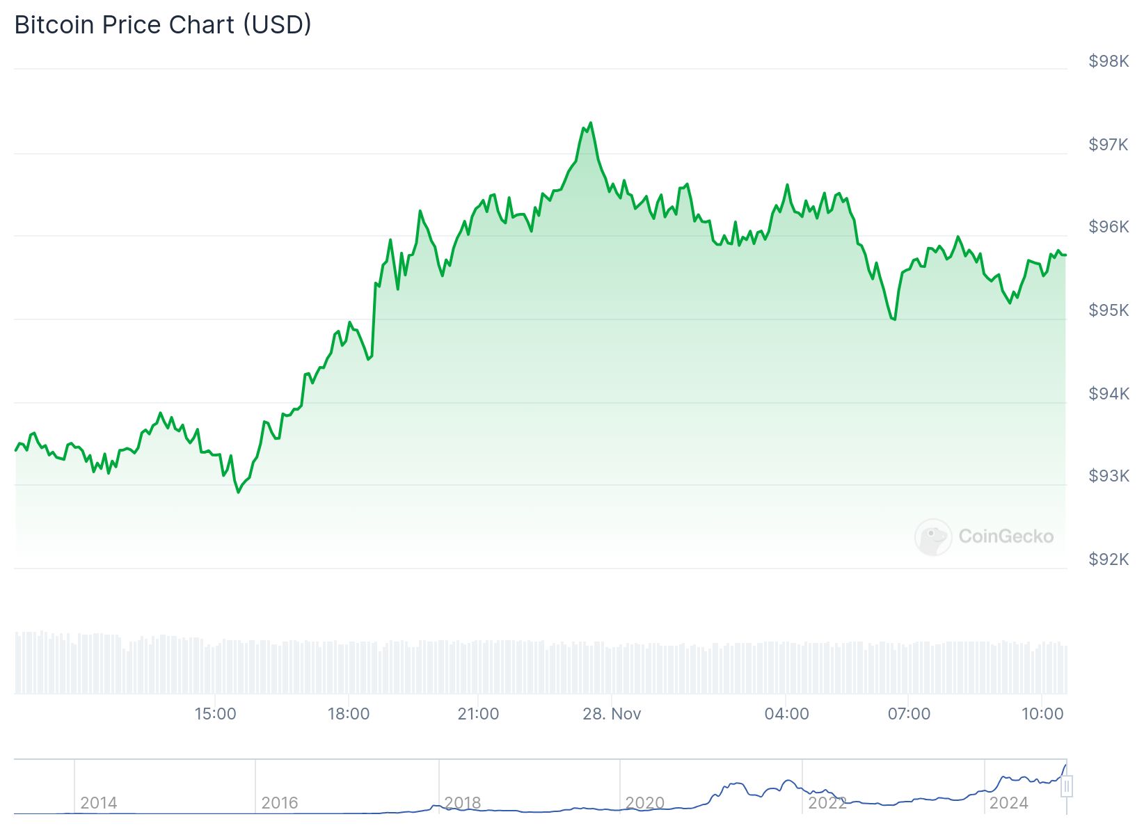 chart 1 18