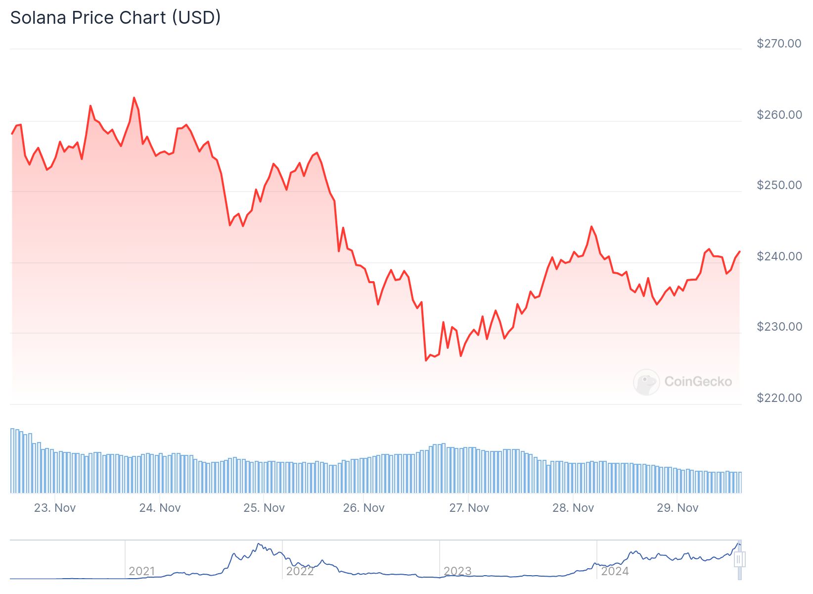 chart 1 19