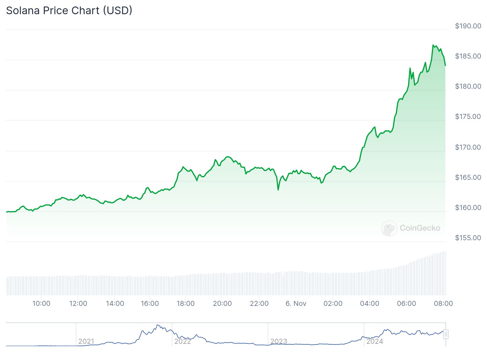 chart 1 3