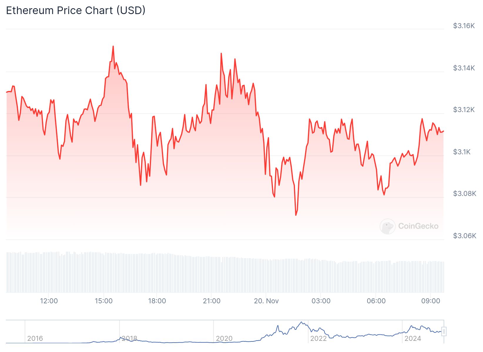 chart 23