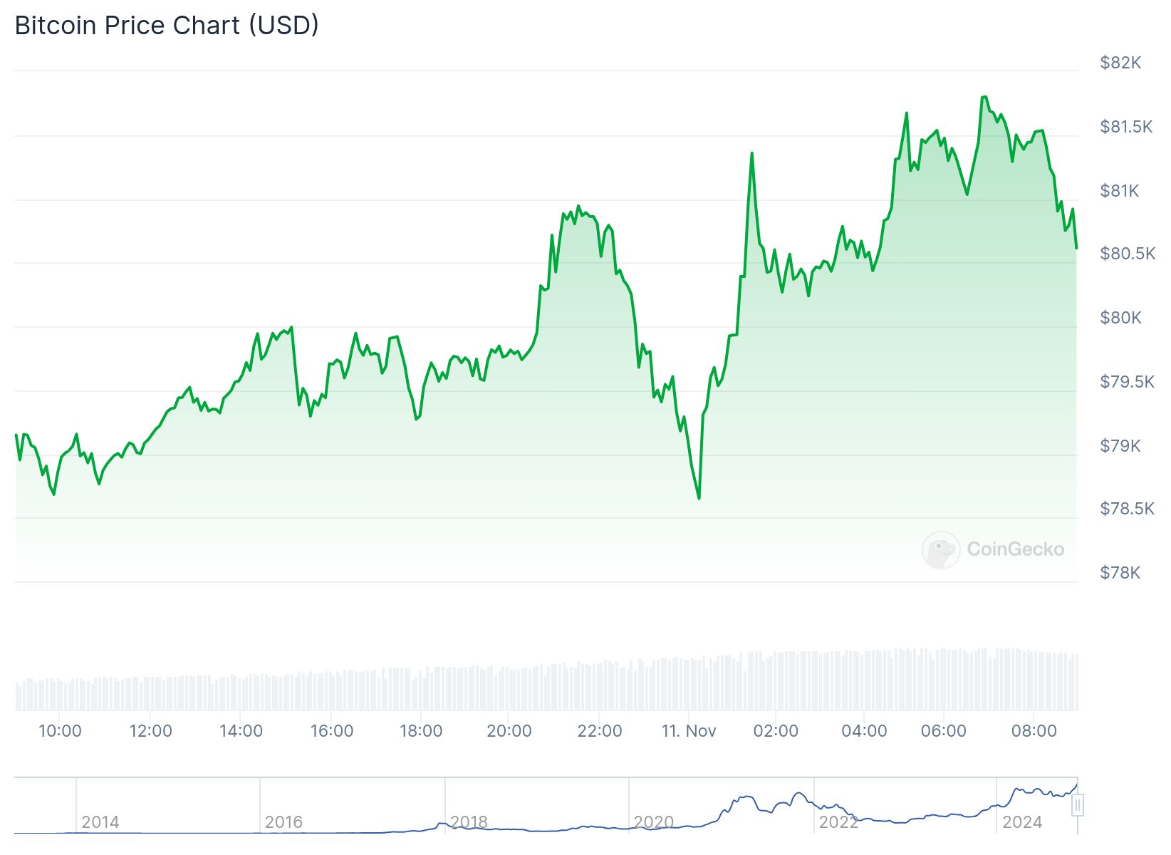 chart 3 2