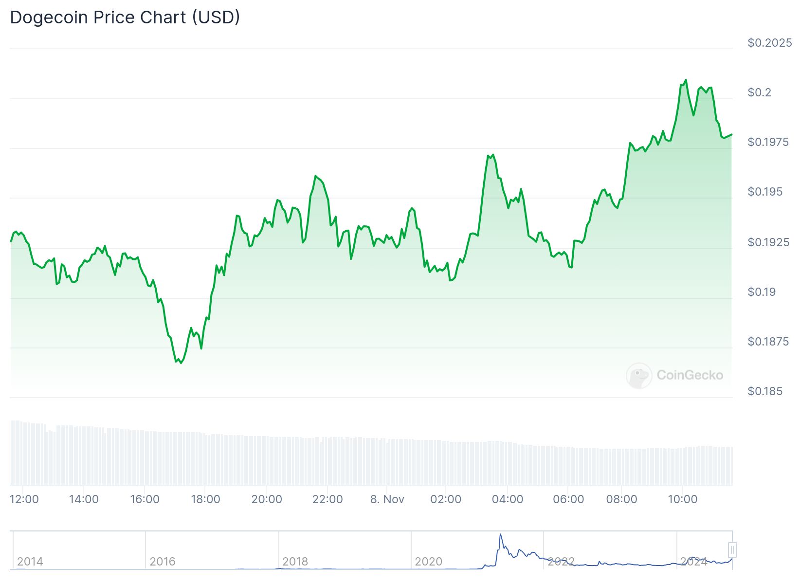 chart 4 1 1