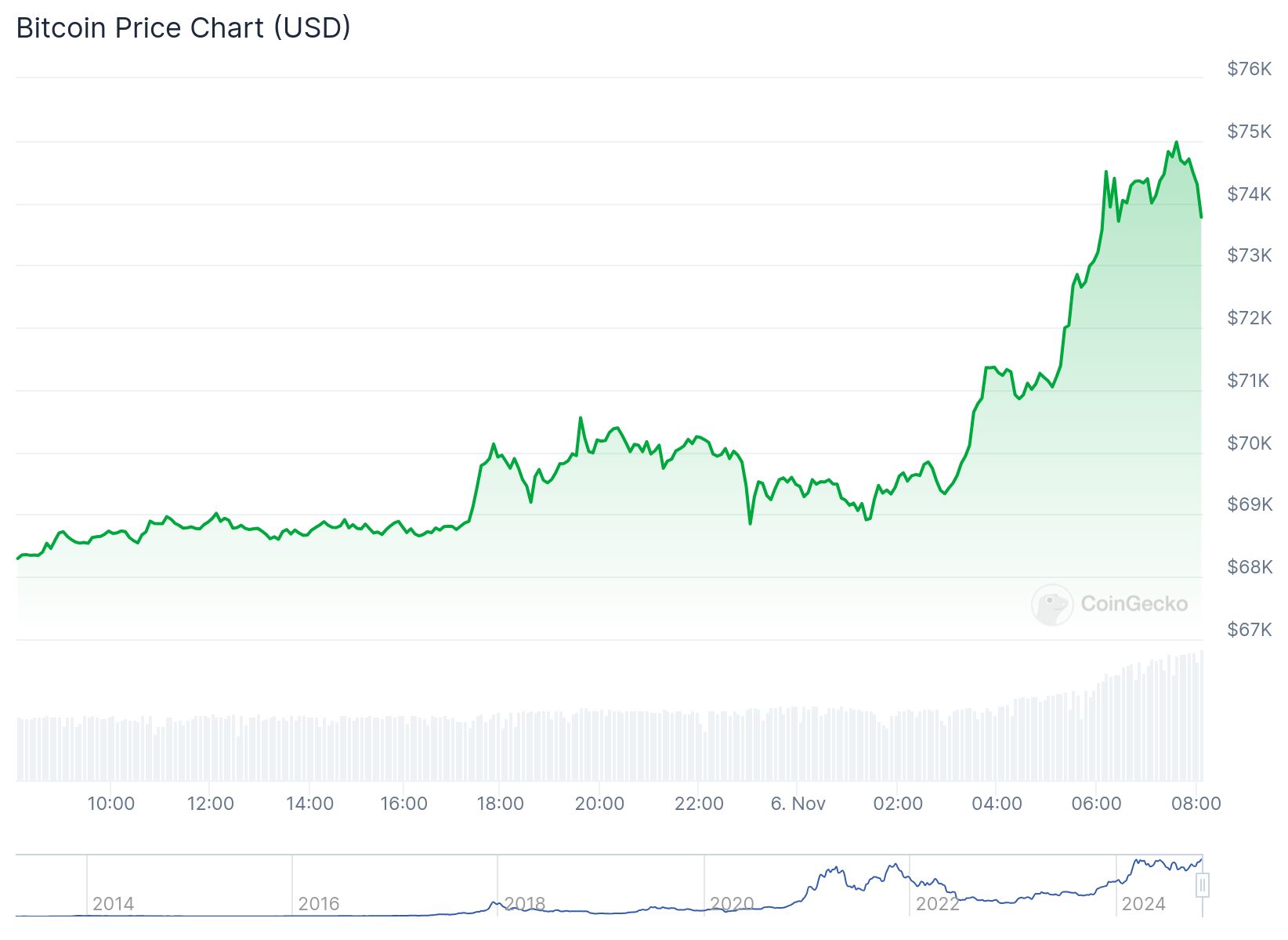 chart 5