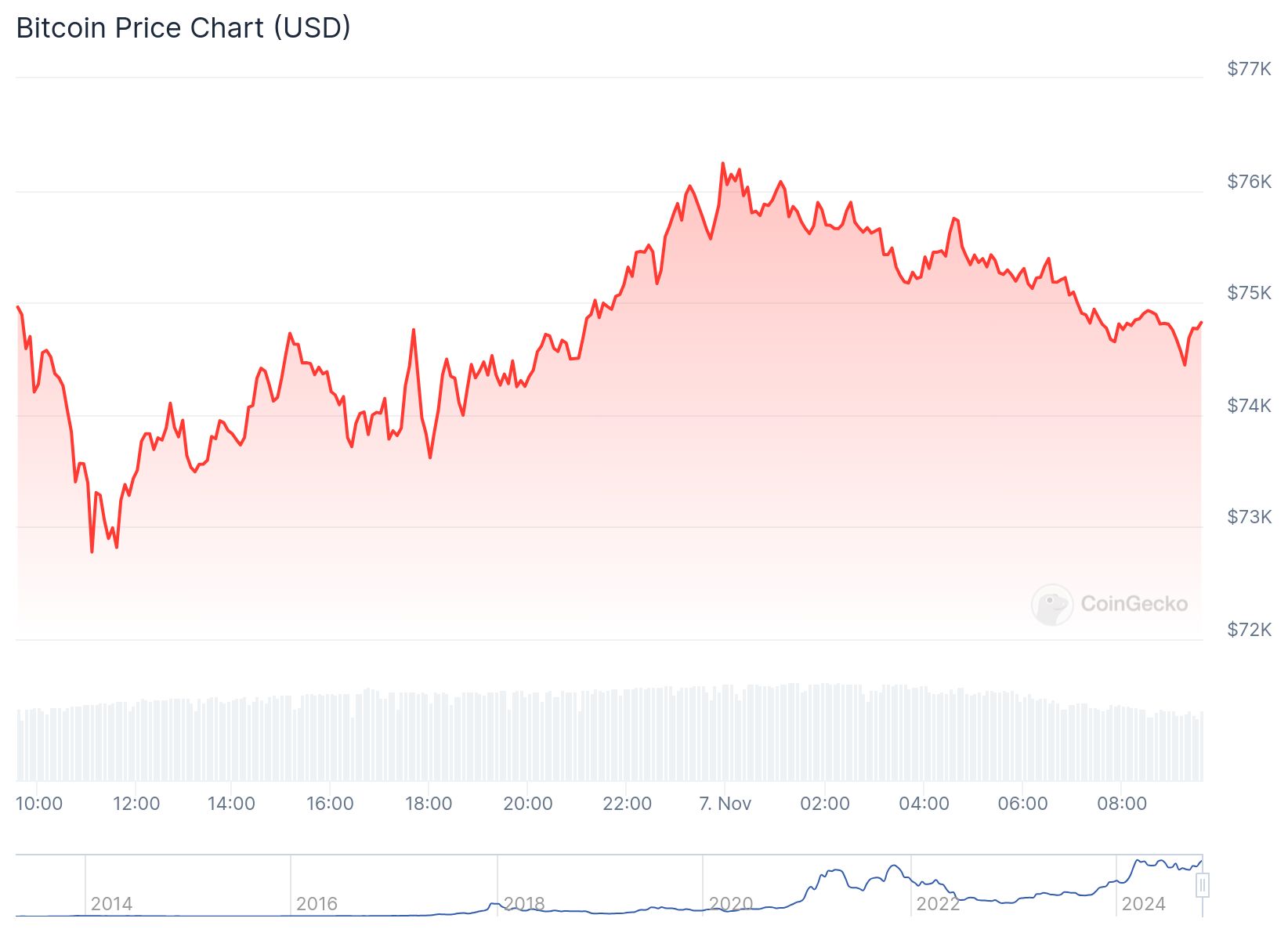 chart 7