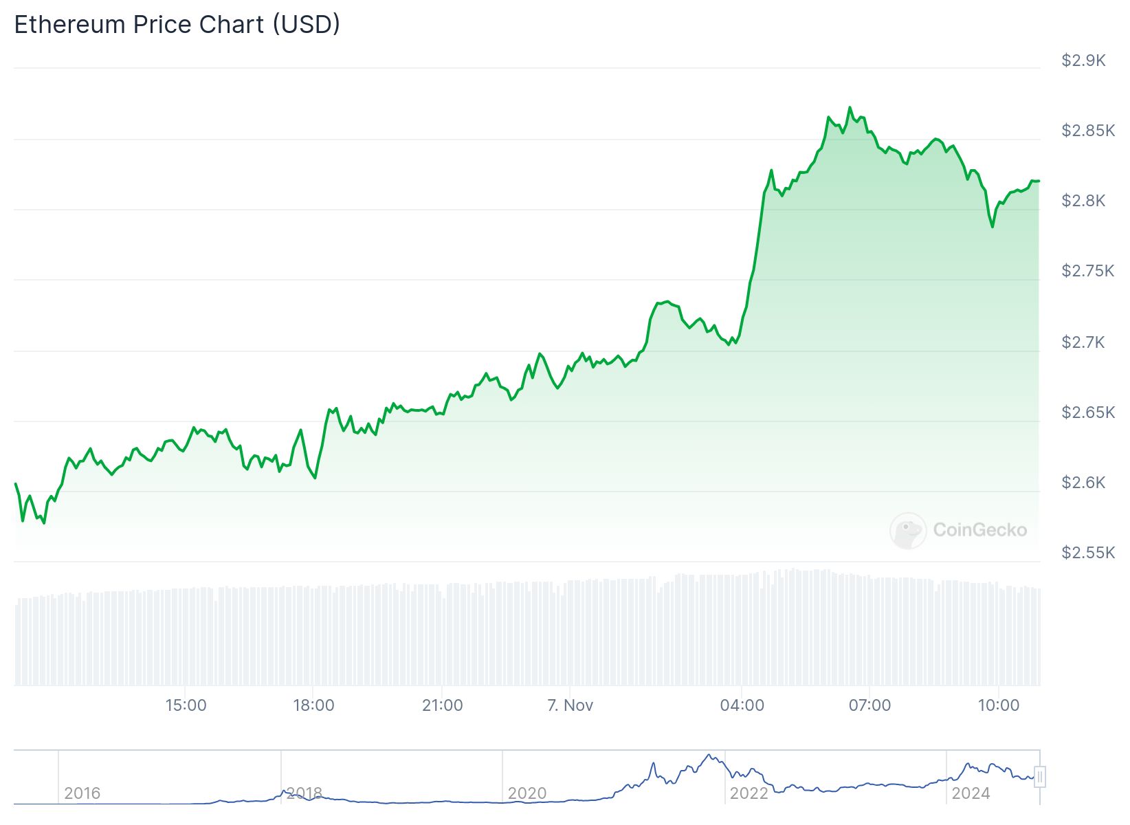 chart 8