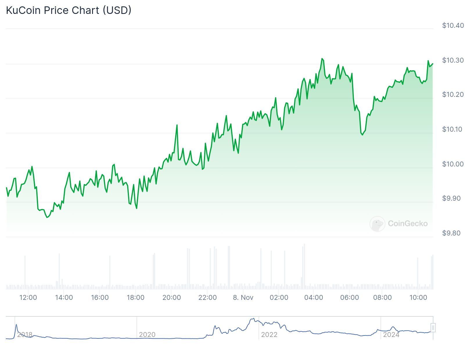 chart1