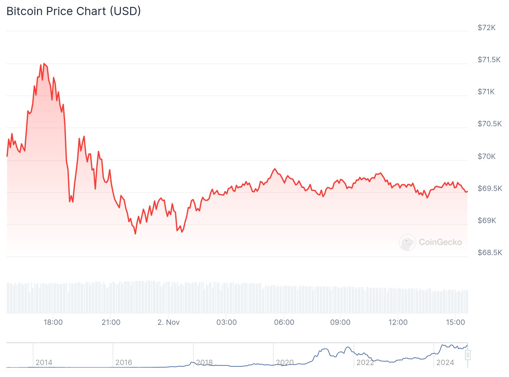 chart10