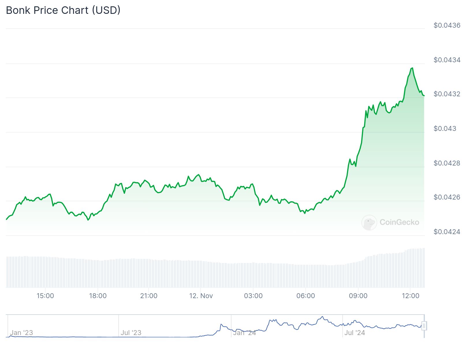 chart11 1