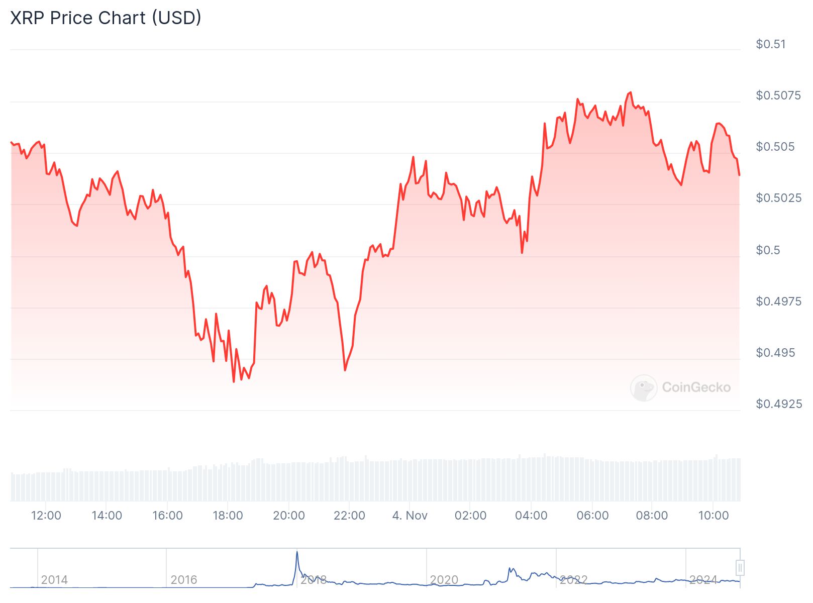 chart11