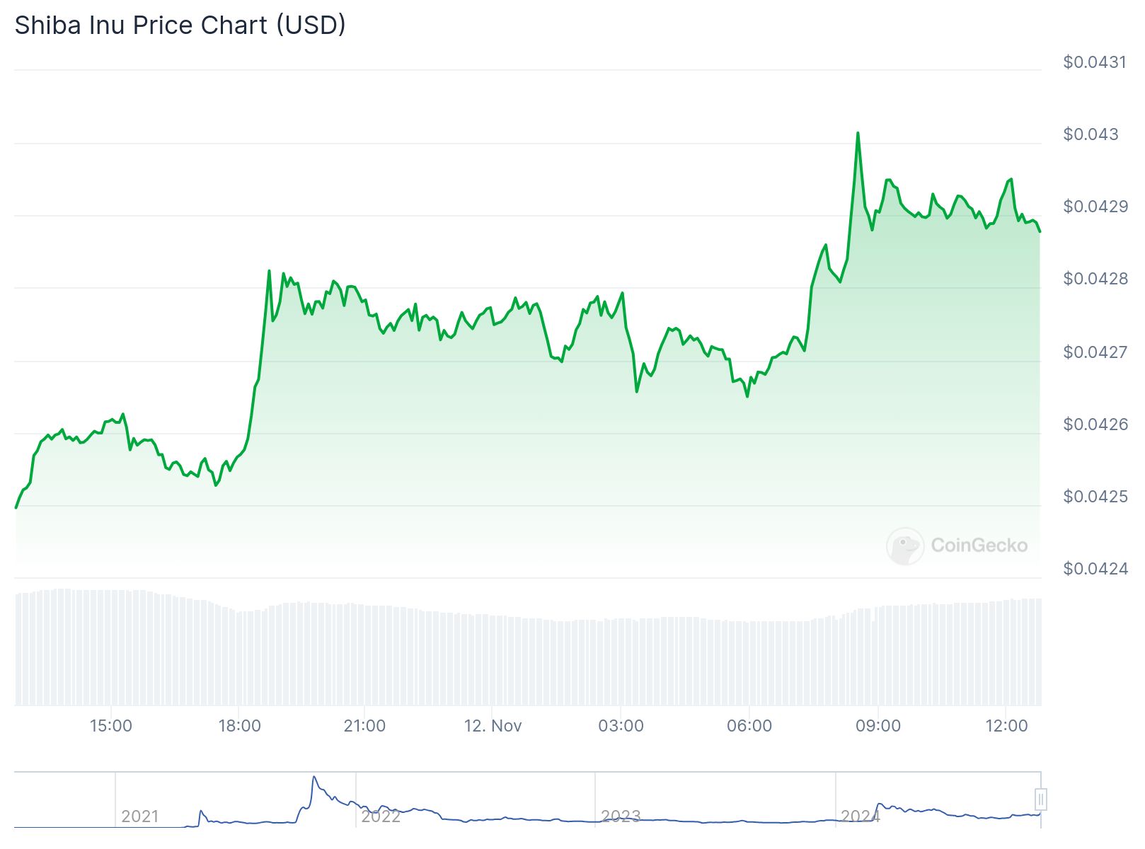 chart12 1