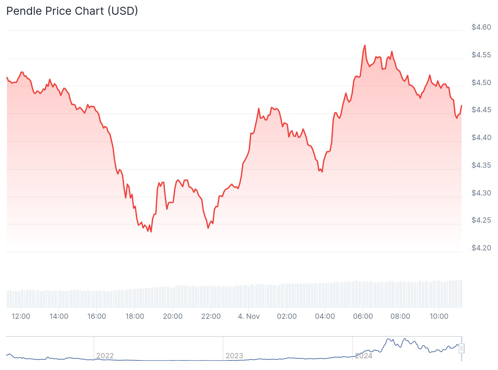 chart12