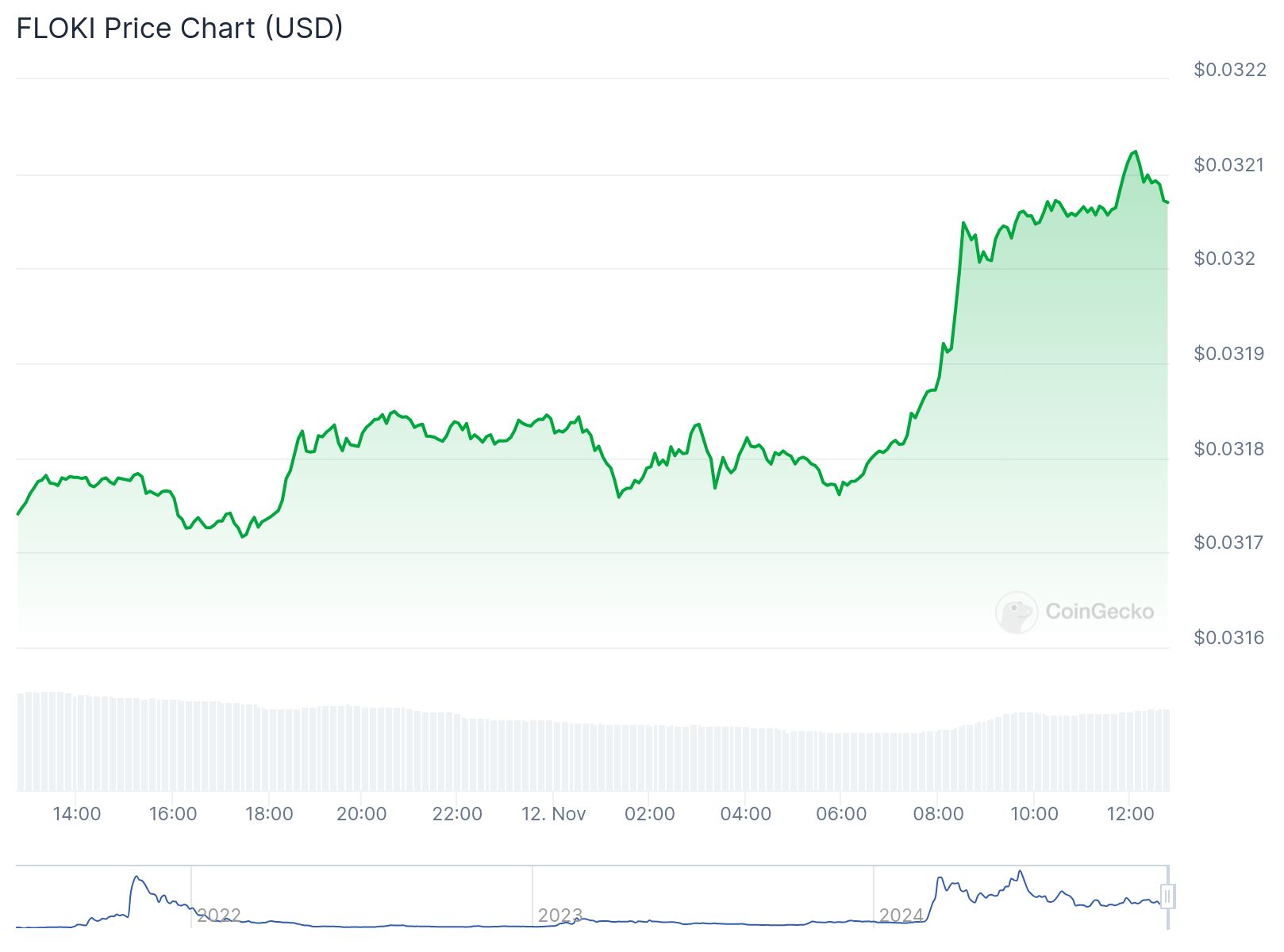 chart13 1