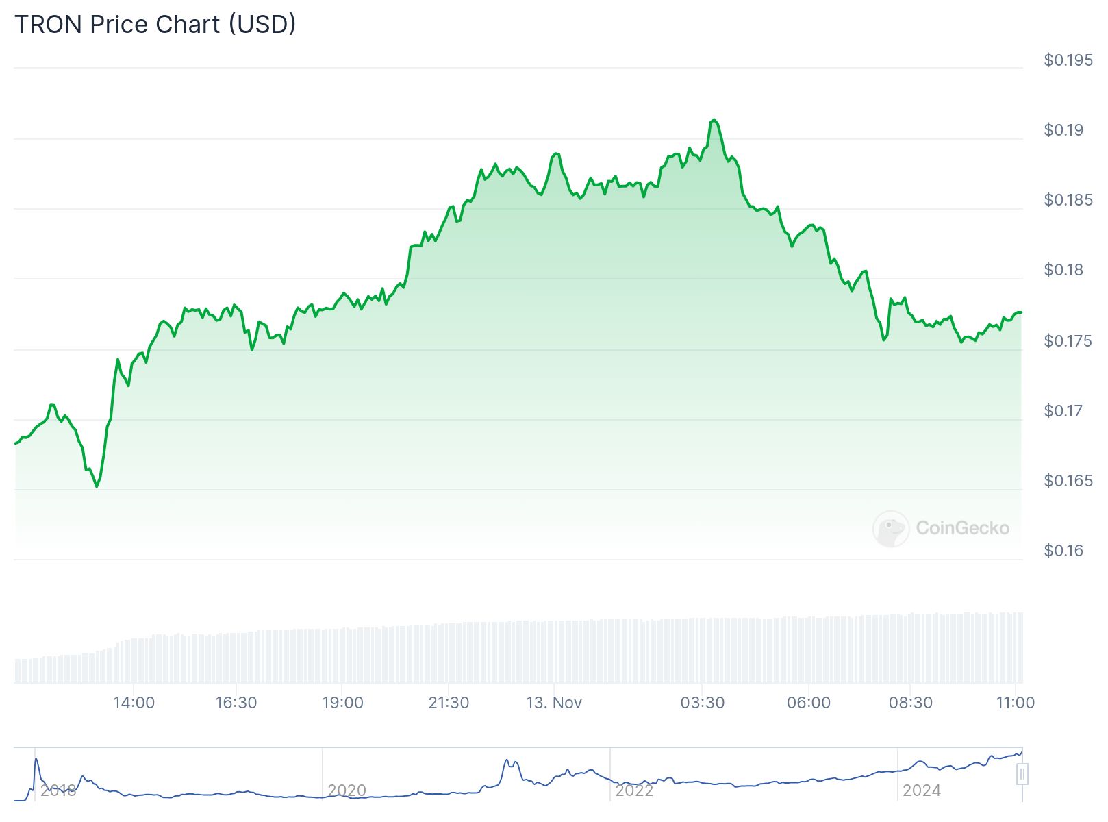 chart15 1