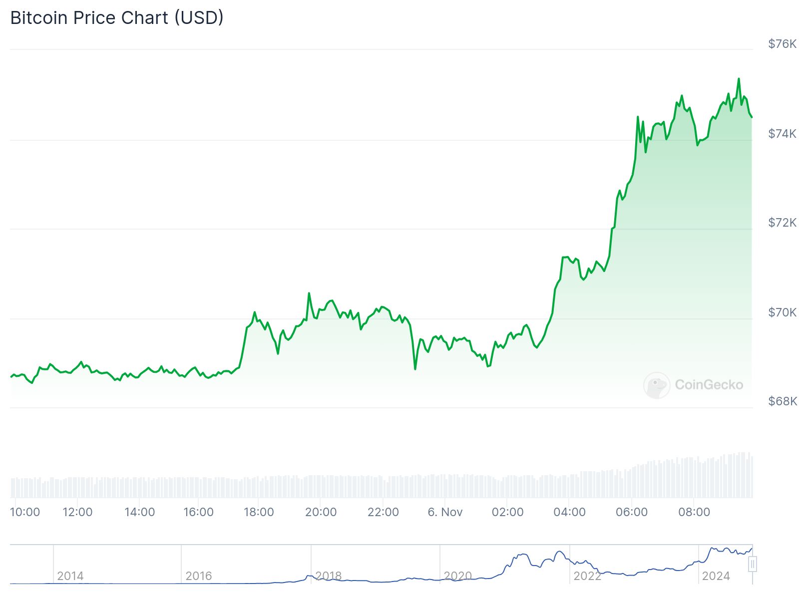 chart21