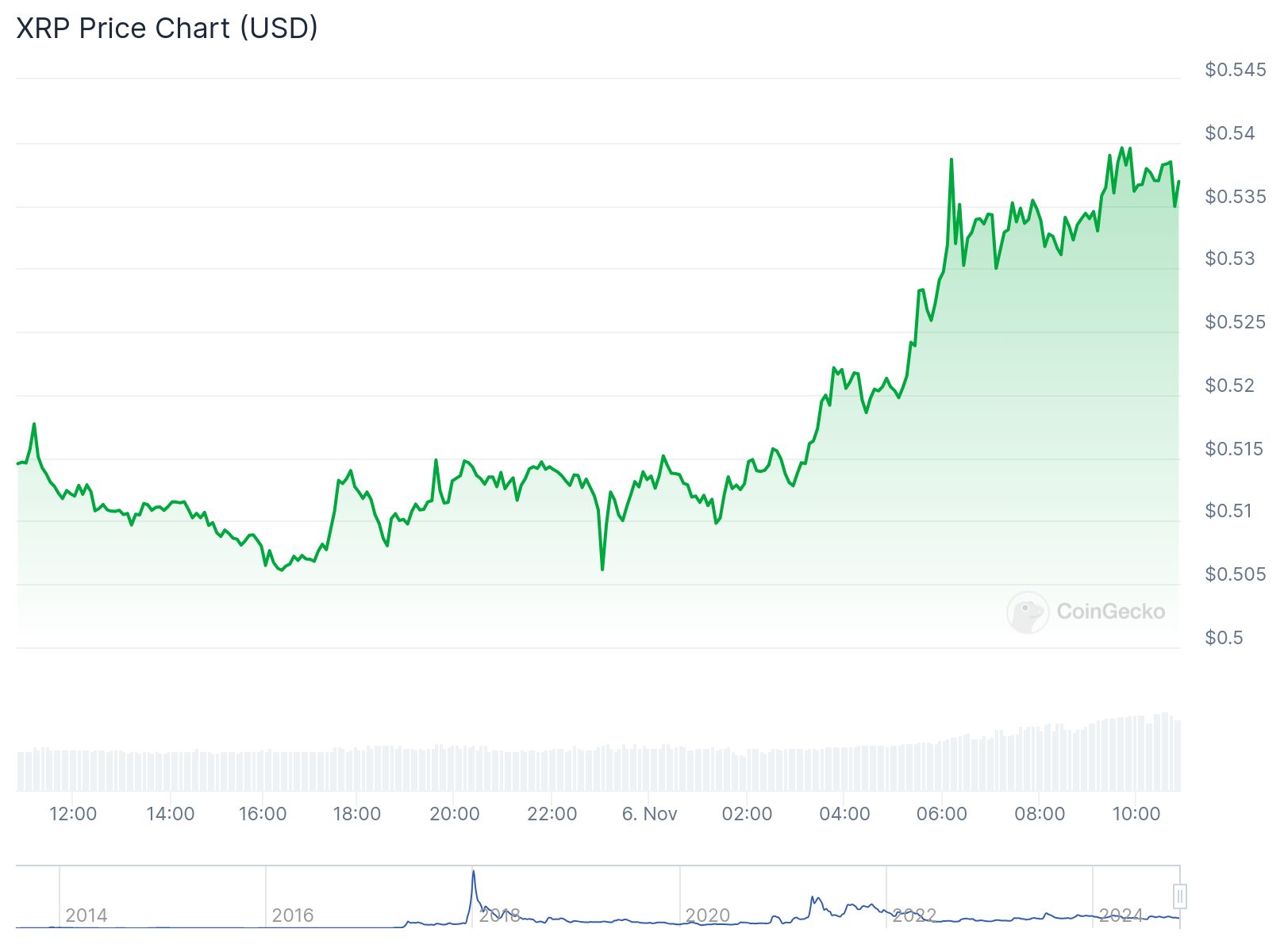 chart22