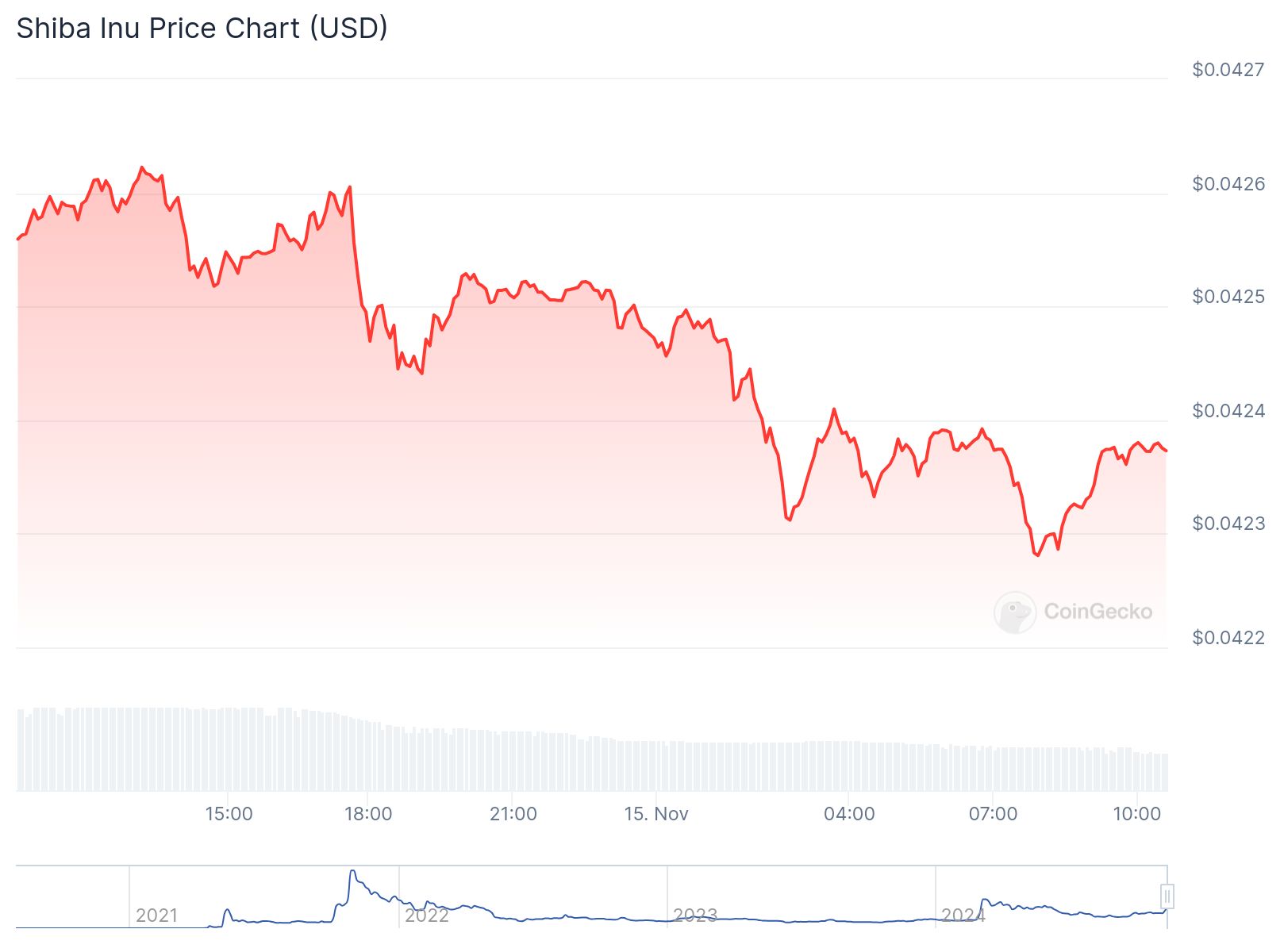 chart23 1