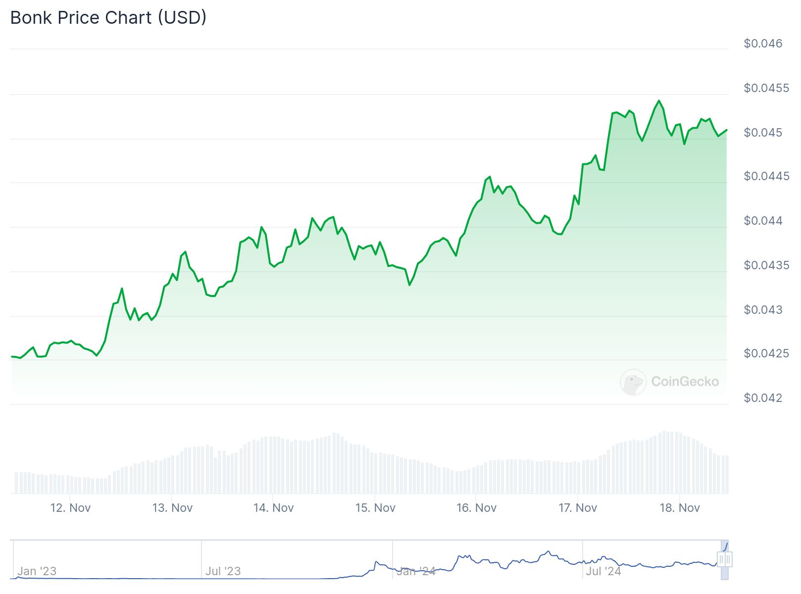 chart27 1