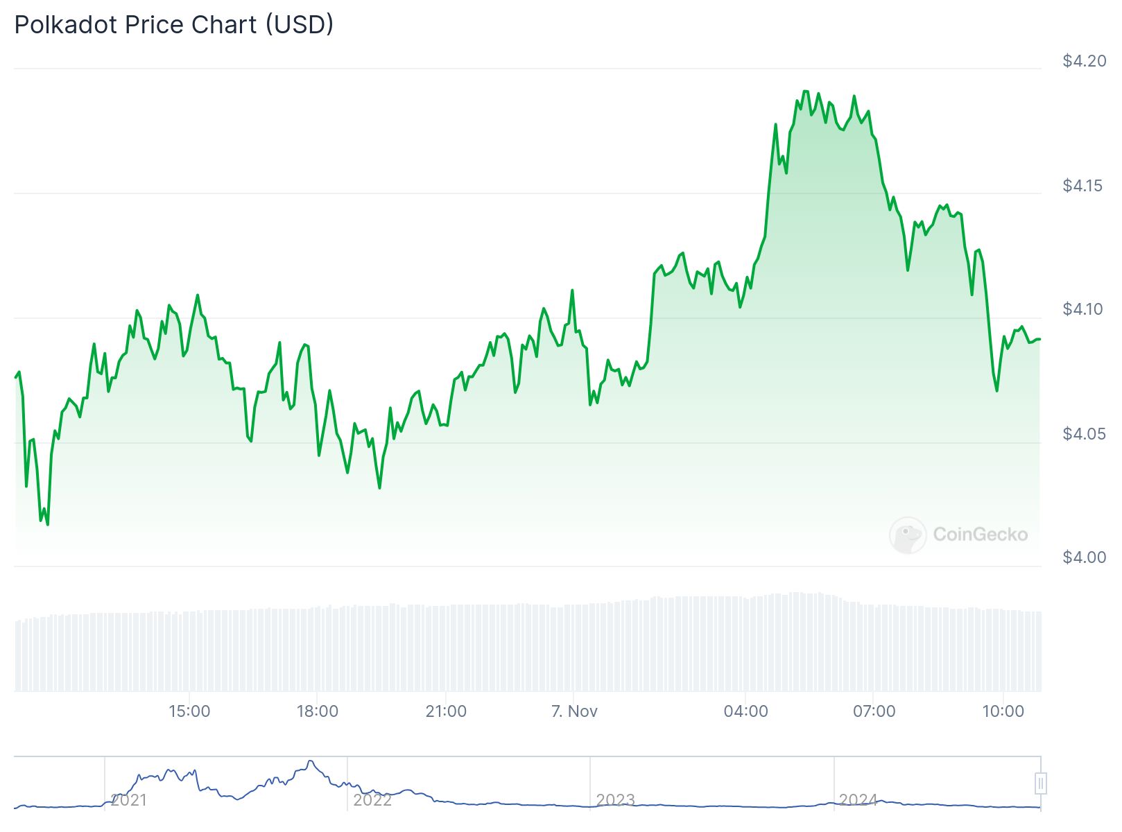 chart27