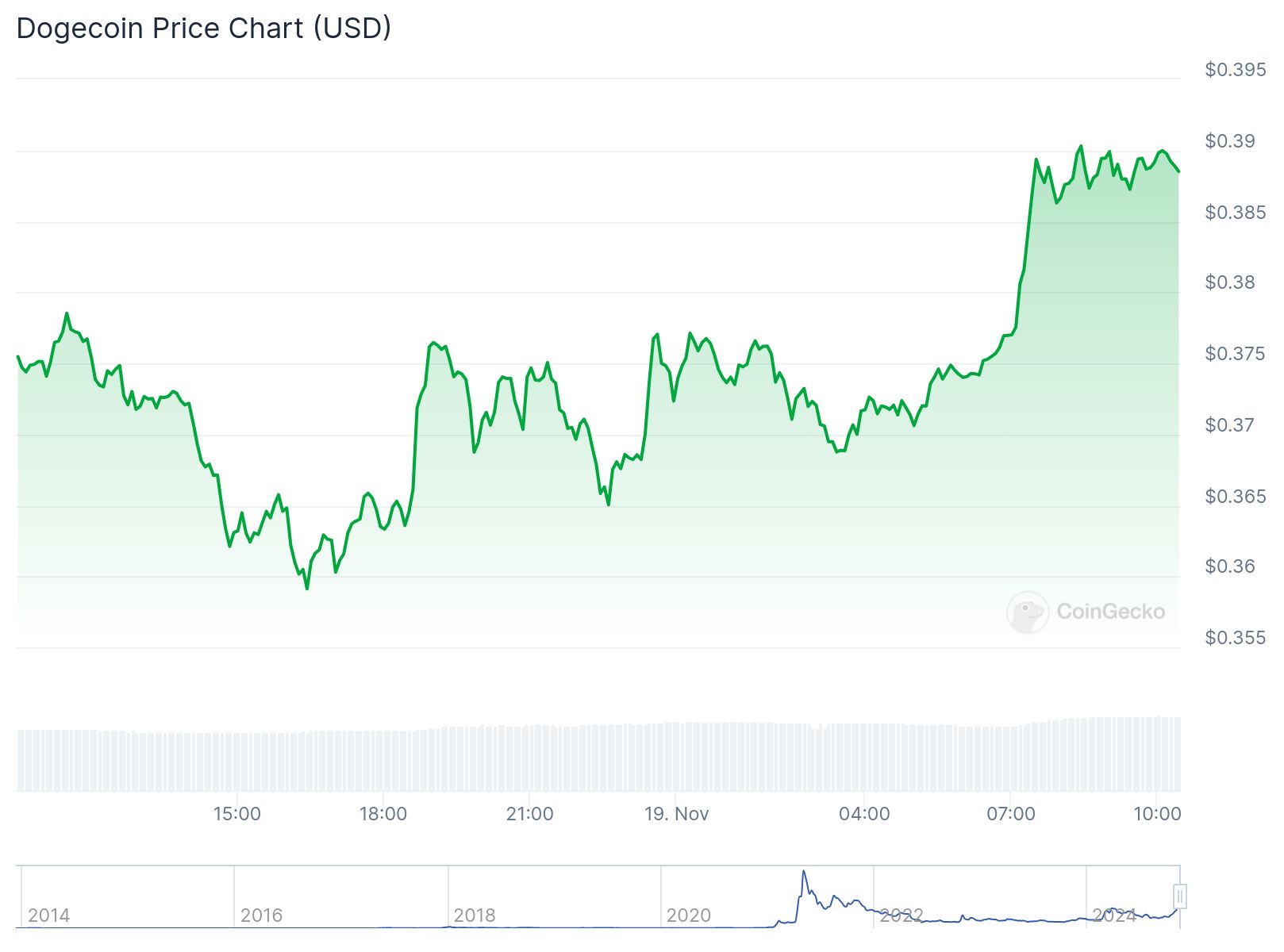 chart32