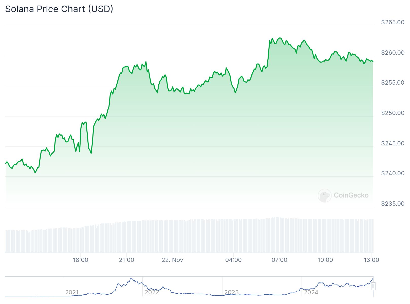 chart43