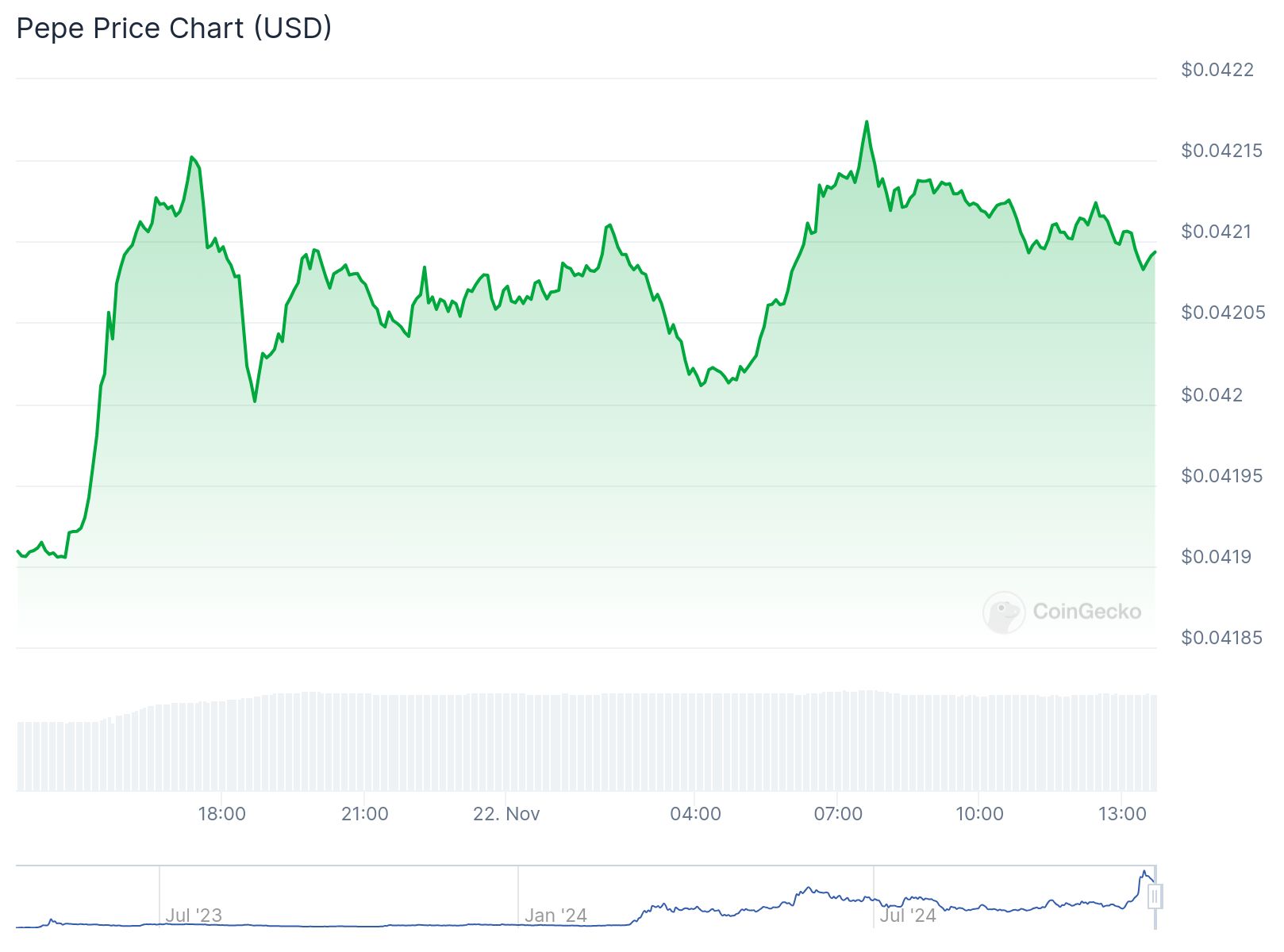 chart44