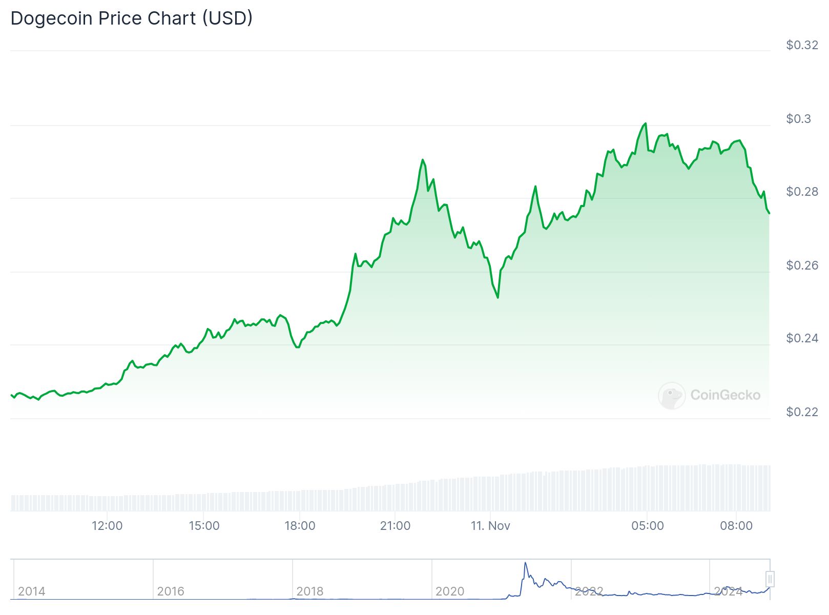 chart6 1