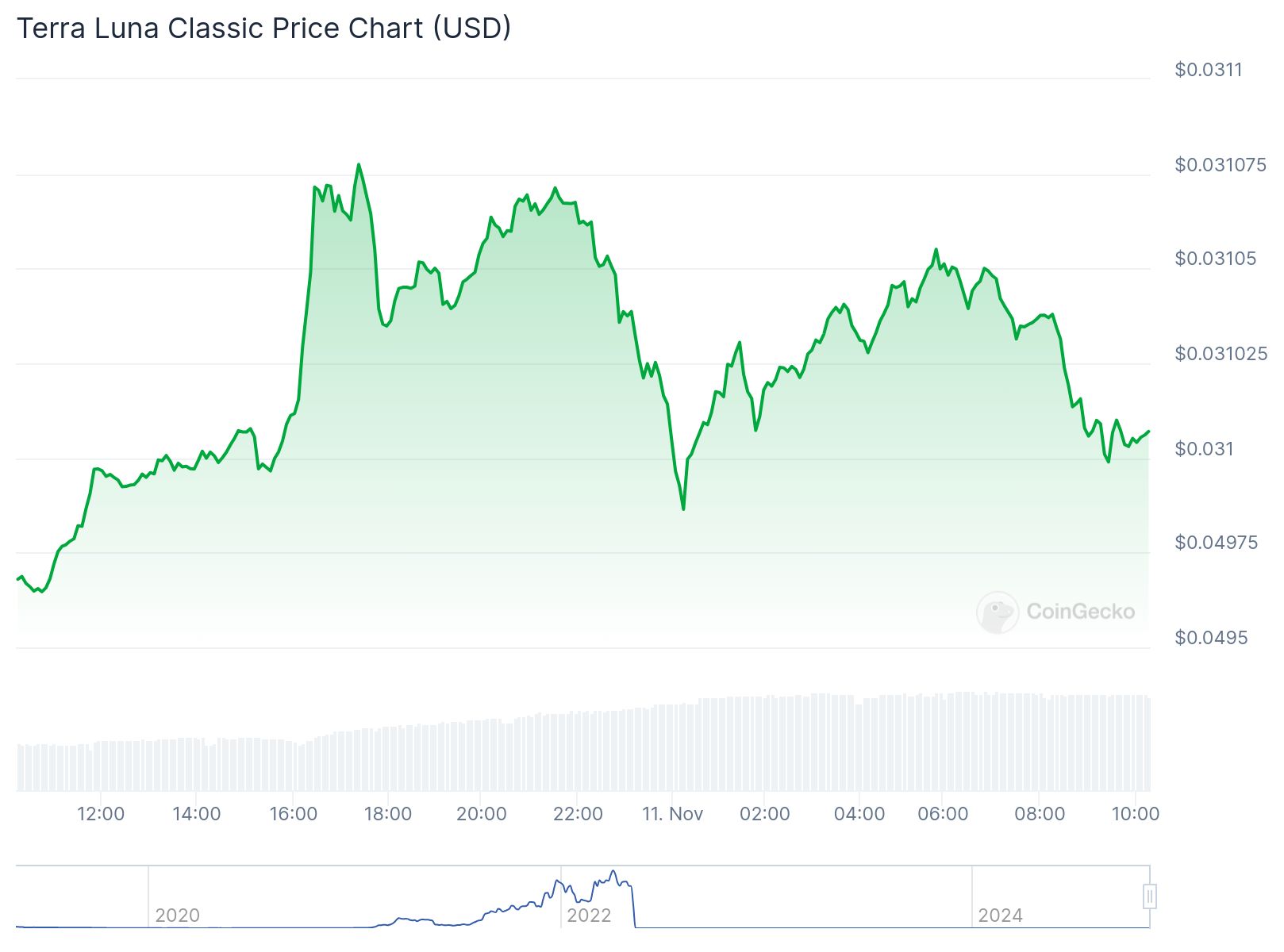 chart7 1