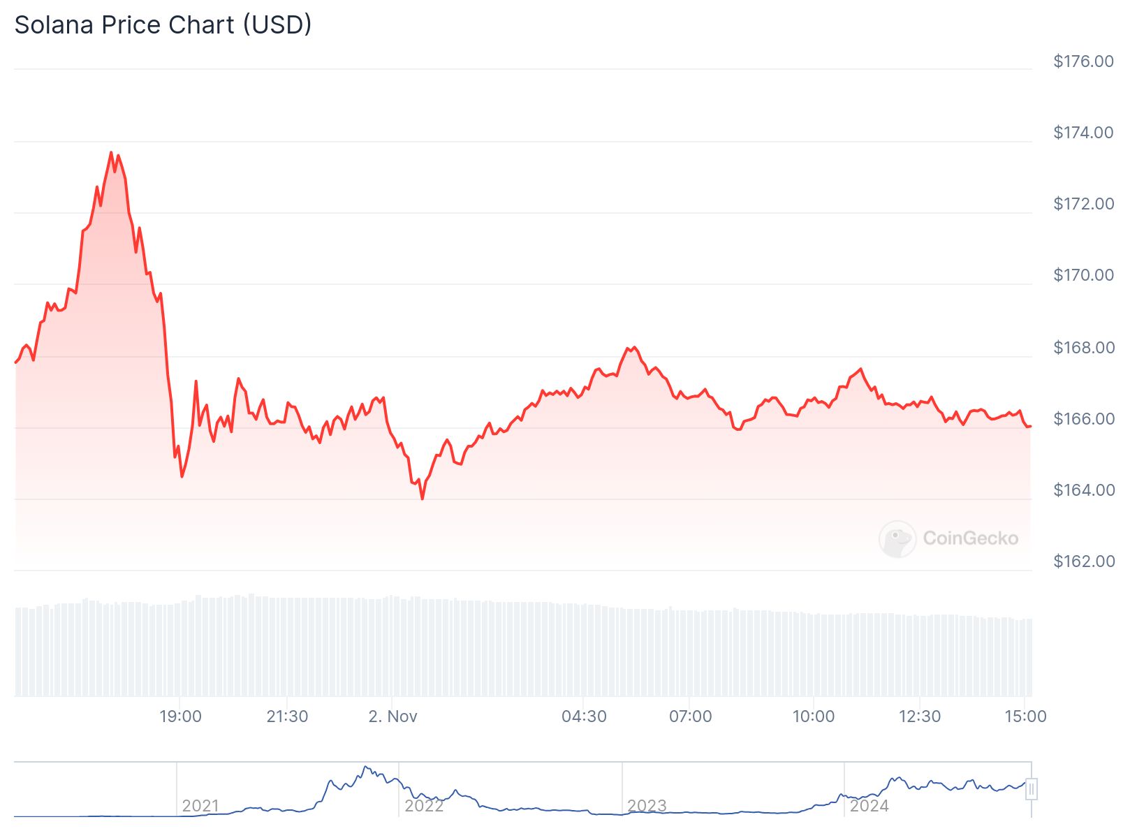 chart9