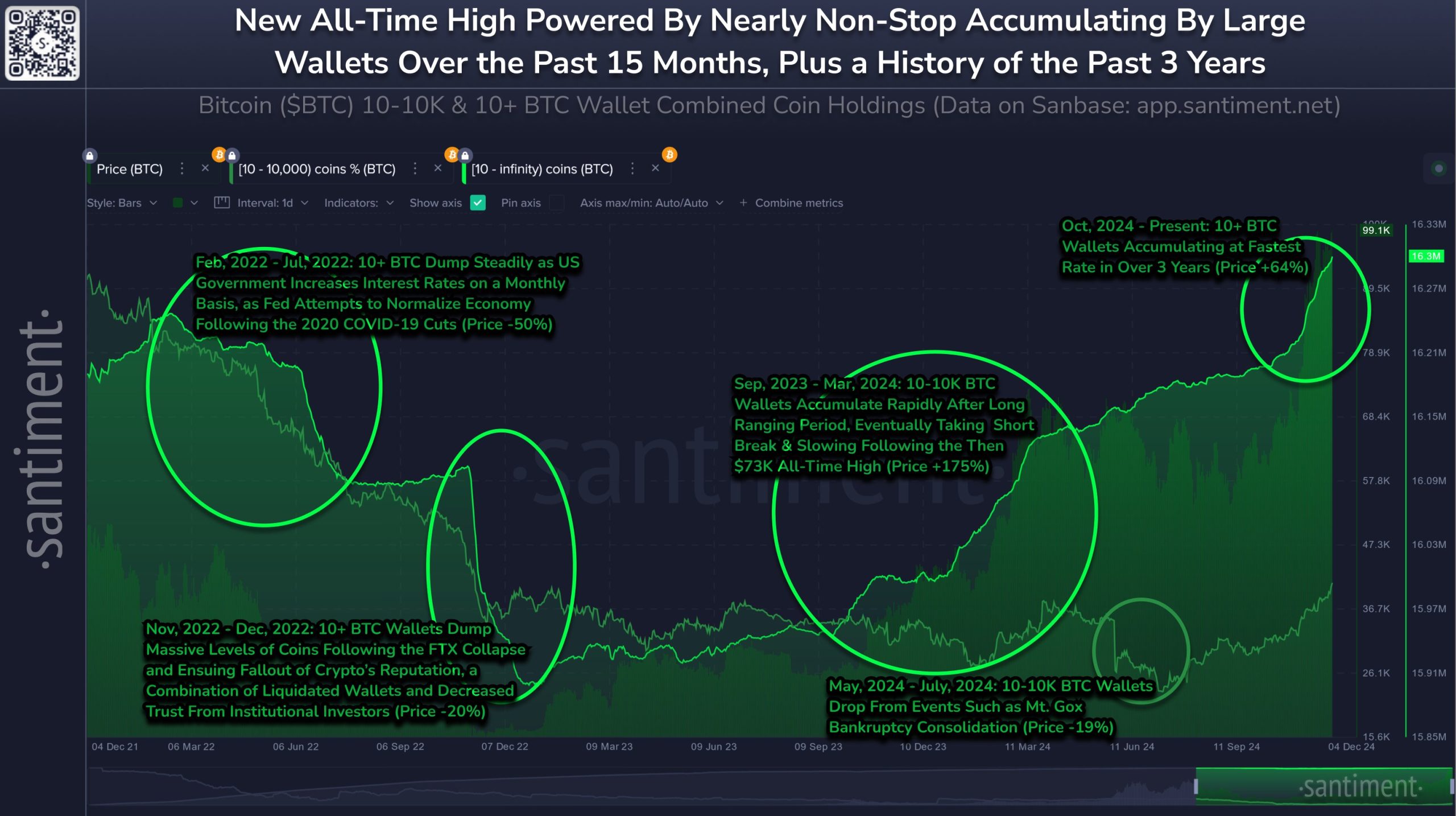 Bitcoin Whale Accumulation