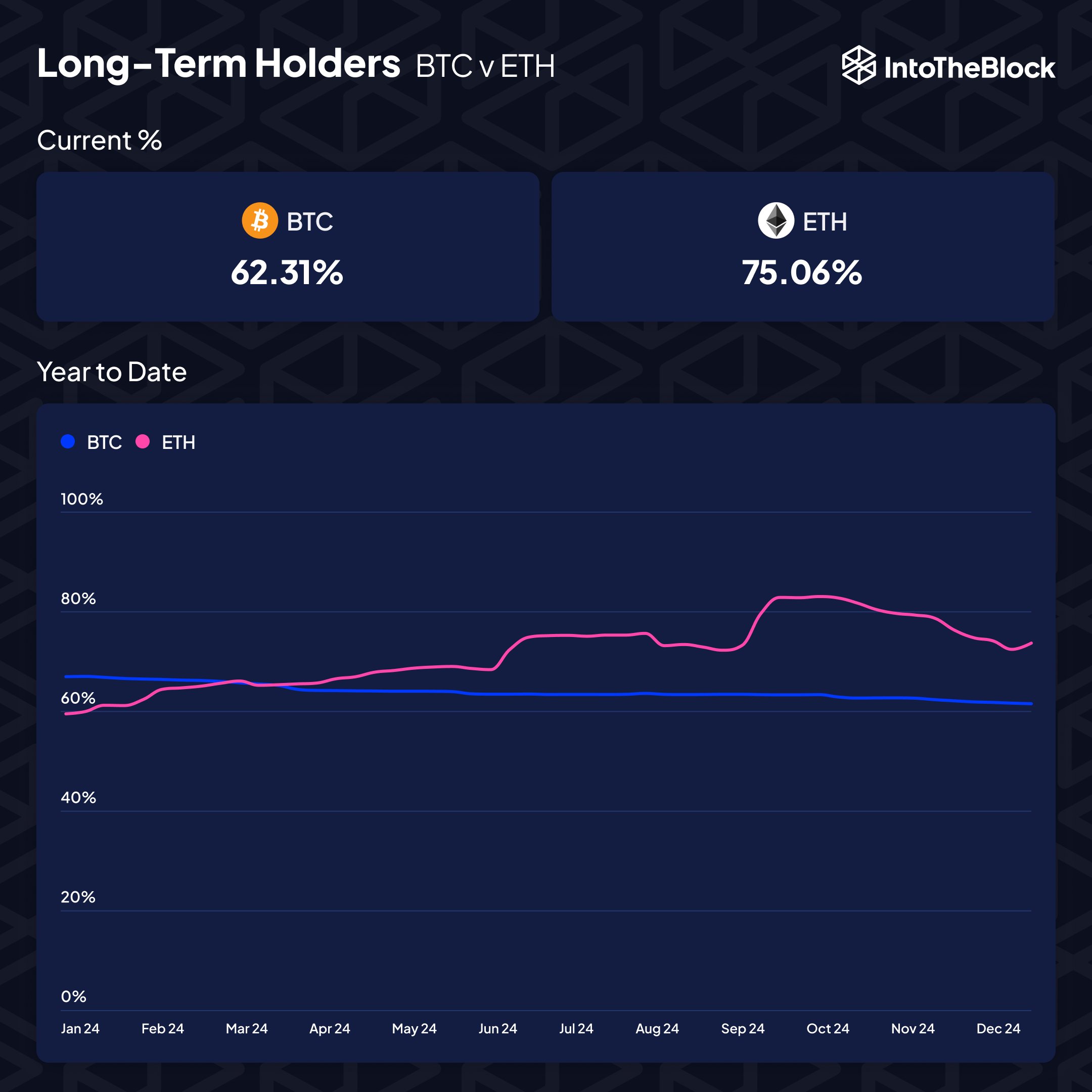 Ethereum’s Whales, Retail Investors, and ETFs: The Perfect Storm for 2025?