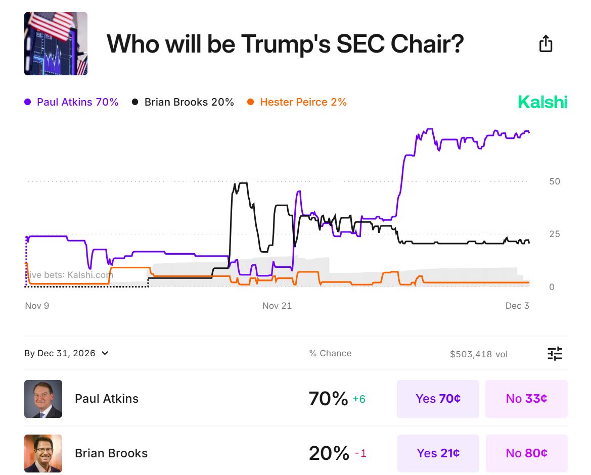 Trump to Announce New SEC Chair