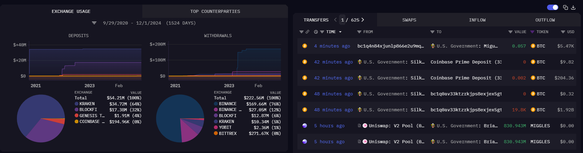 Cambodia Cuts Ties with Binance Despite Recent Relationship