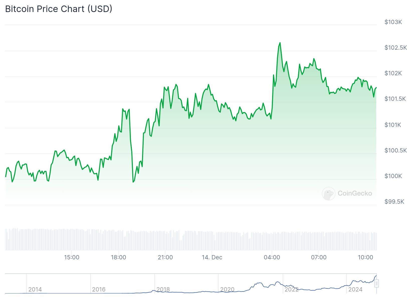 chart 1 11 3