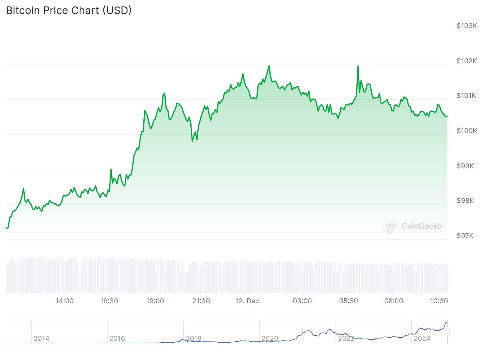 chart 1 8