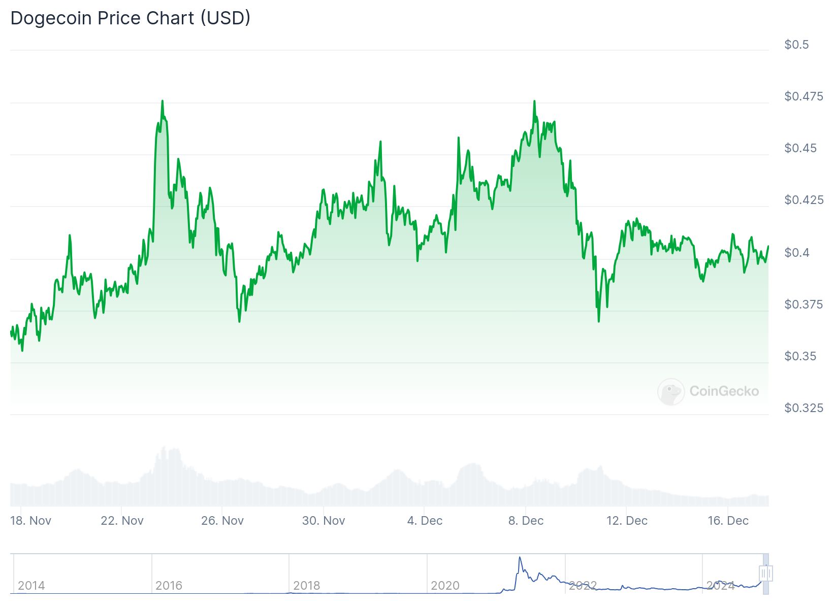 chart 26