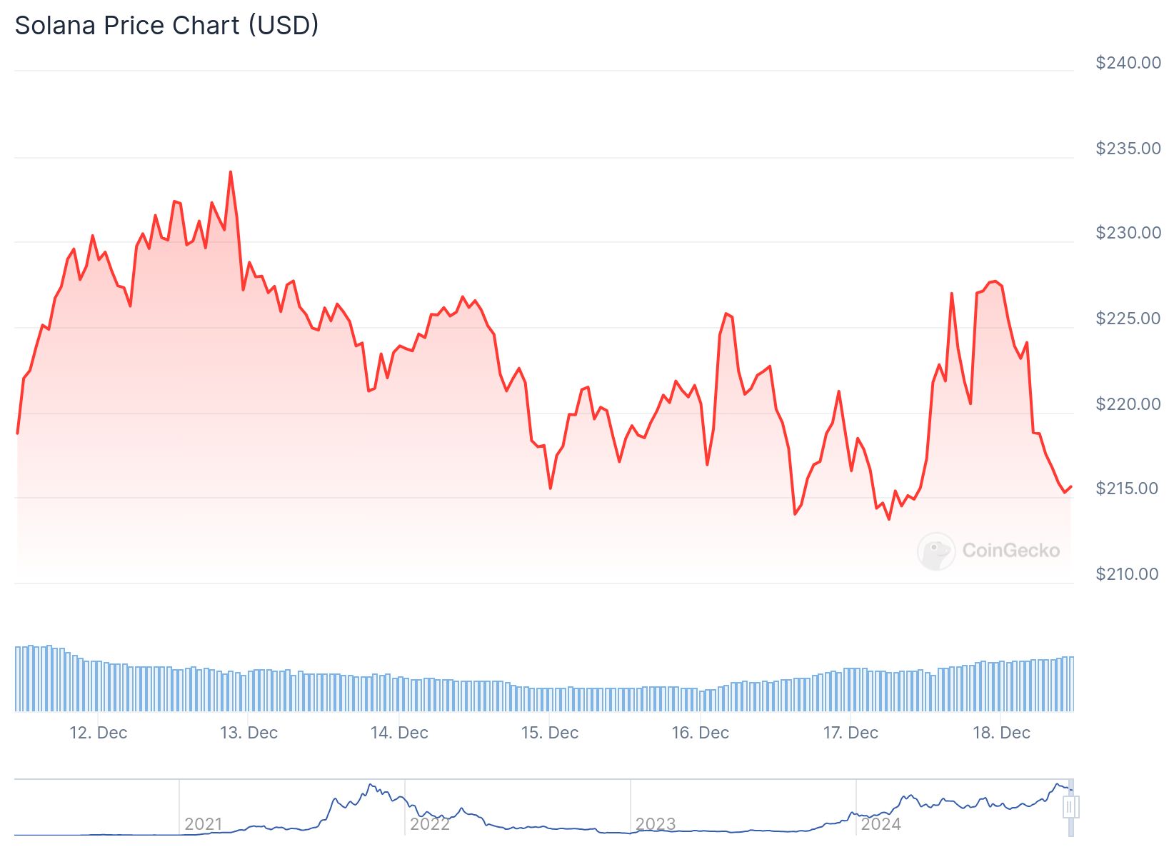 chart 27