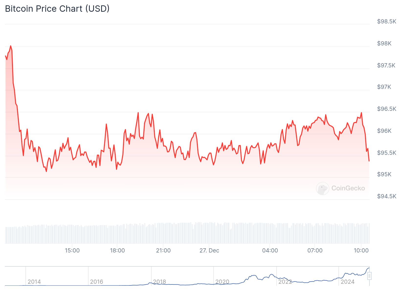 chart 33