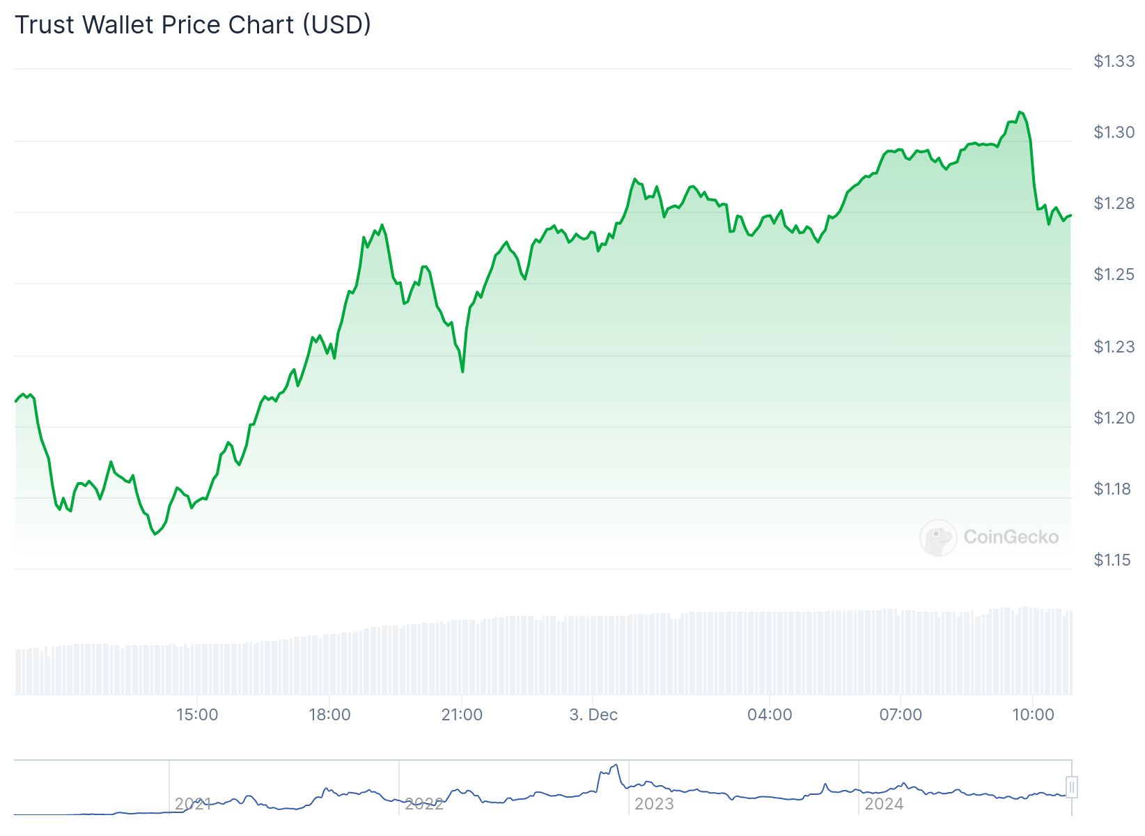 chart 4 1 2