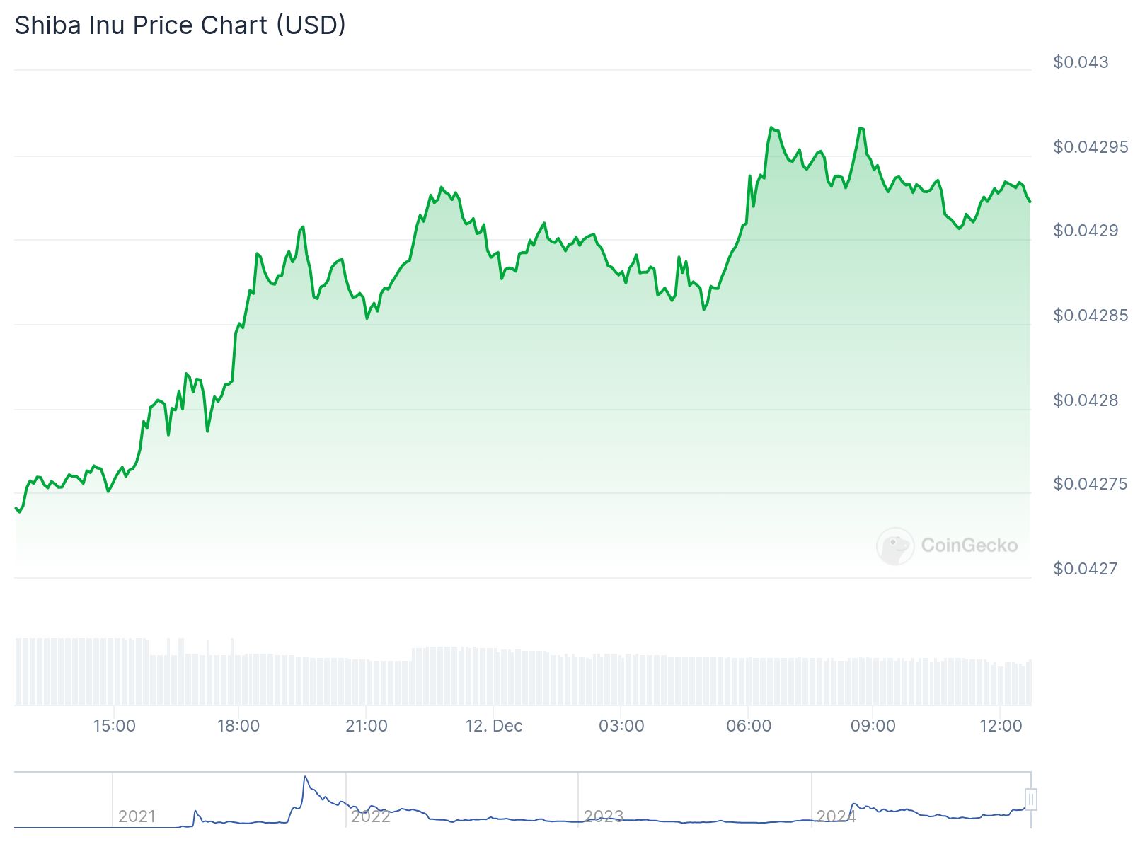 chart1 1