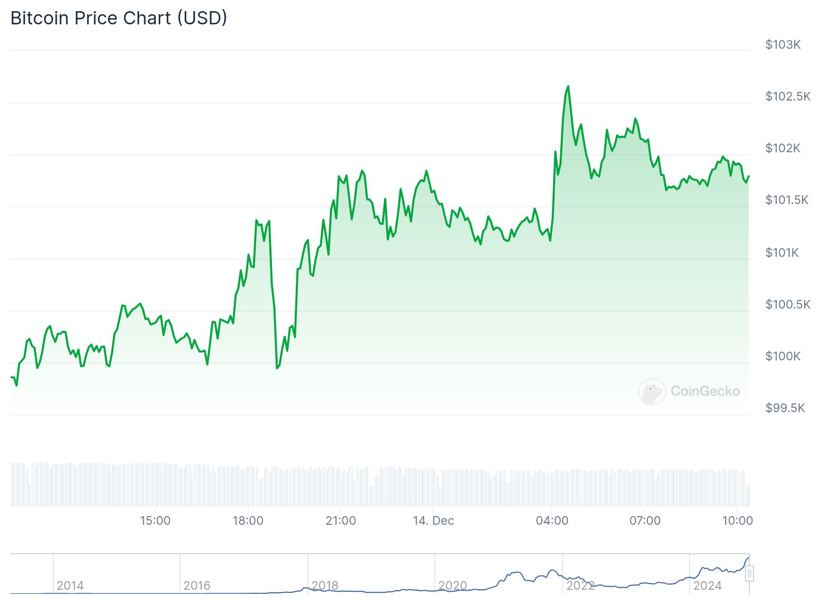 chart9 1