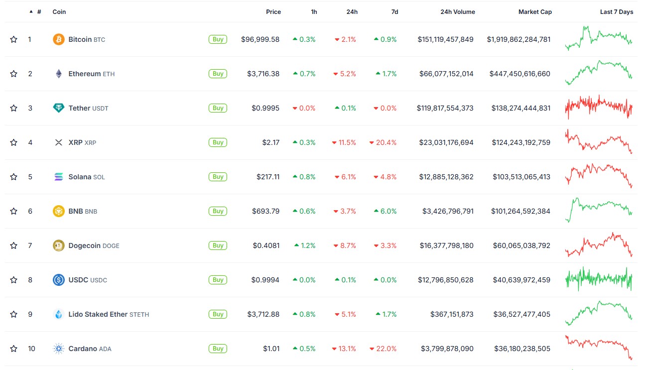 kripto genel grafik