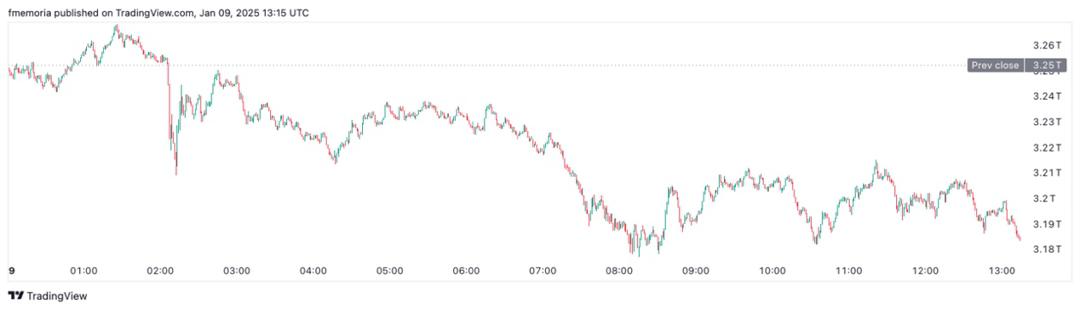 Crypto Market Dips! Bitcoin Down to $94K Amid U.S. Government Bitcoin Sale Concerns