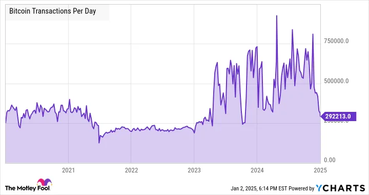 Robert Kiyosaki's Bitcoin Predictions Spark Market Interest 