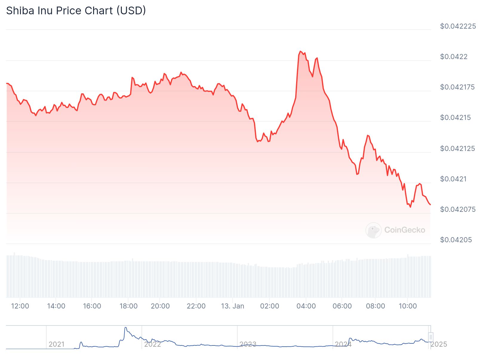 chart14