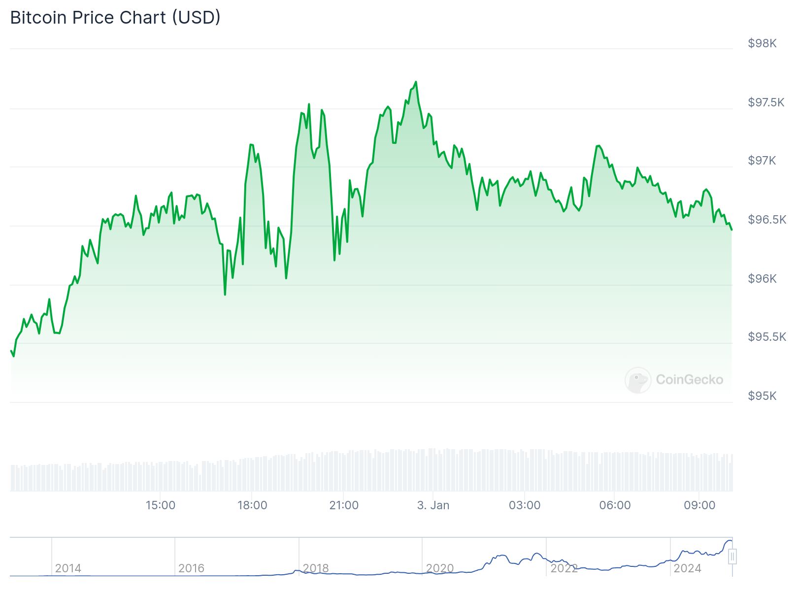 chart5