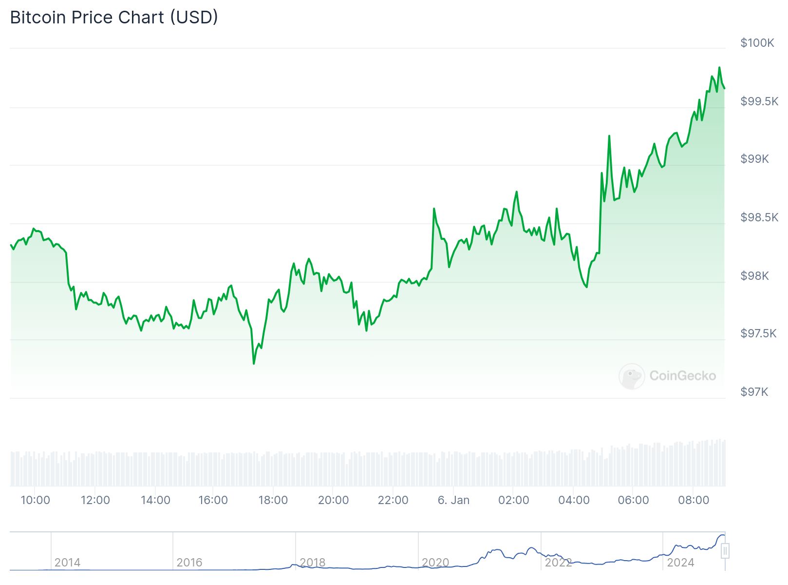 chart9