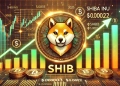 representing Shiba Inu is SHIB price movement in 2025. The image features the Shiba Inu logo prominently