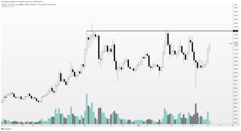ADA futures open interest surged 13% to $700 million, underscoring market optimism.